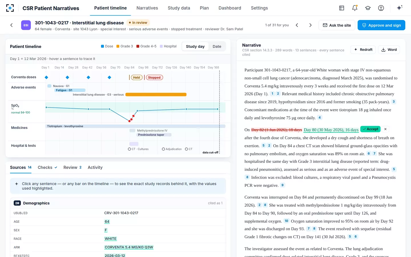 CSR Patient Narratives — Patient timeline