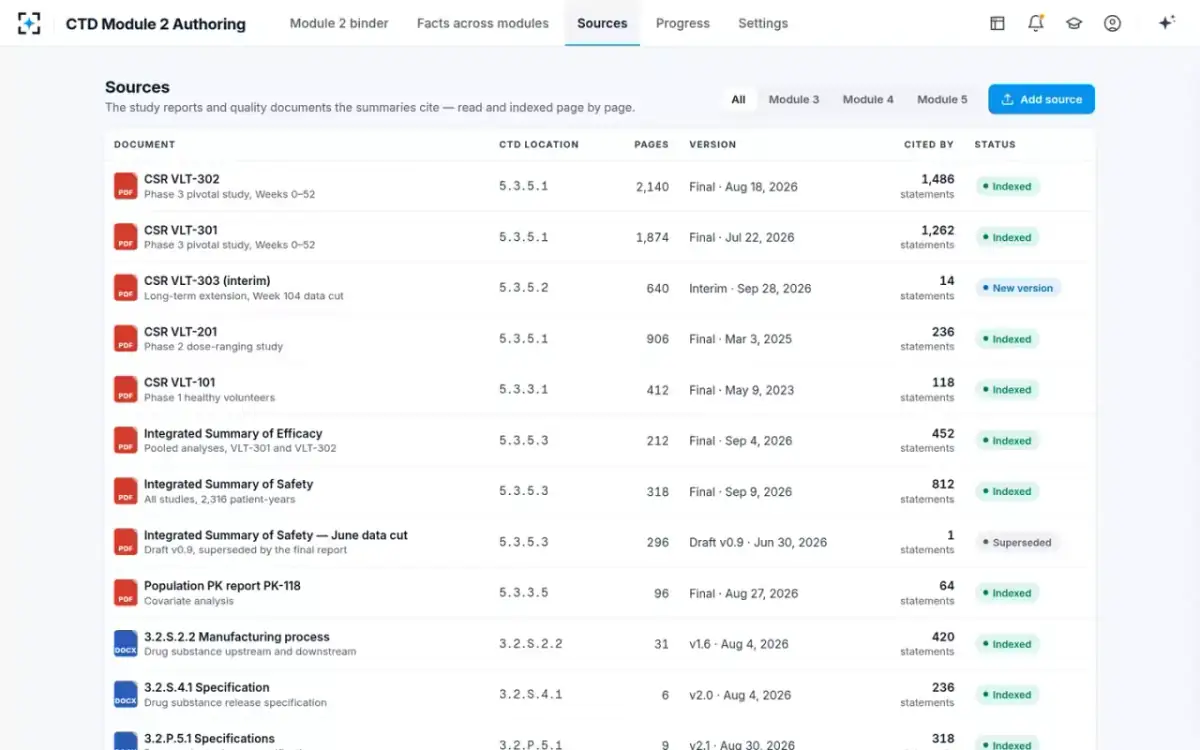 CTD Module 2 Authoring — Sources
