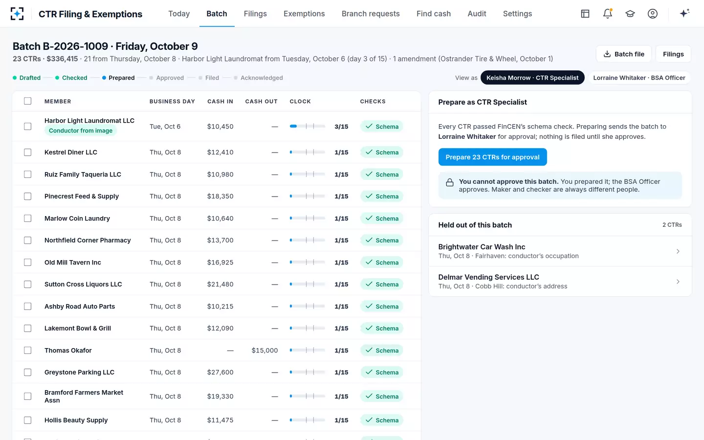 CTR Filing & Exemptions — The batch, prepared by the maker