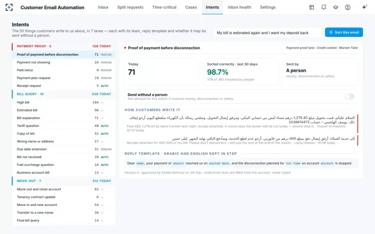 Customer Email Automation — The 50 intents