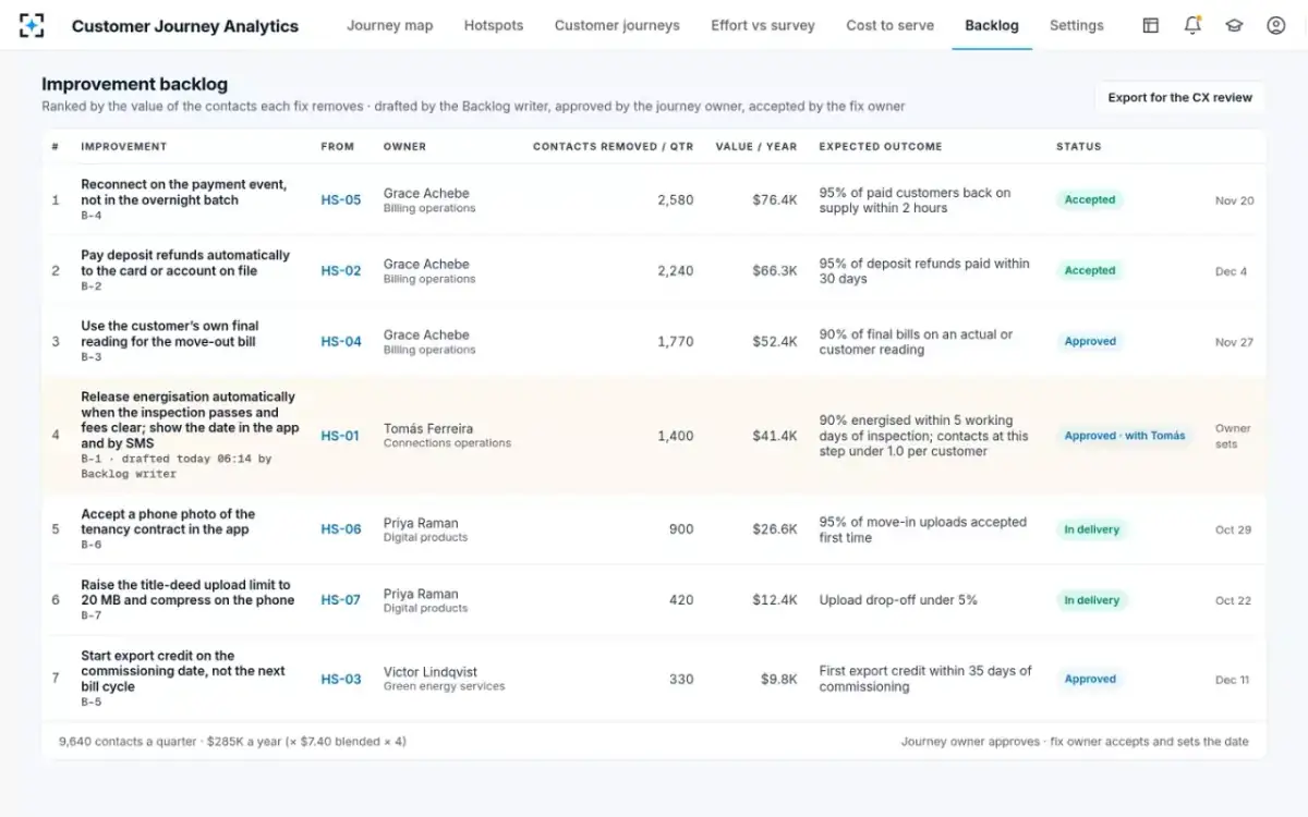 Customer Journey Analytics — Approved