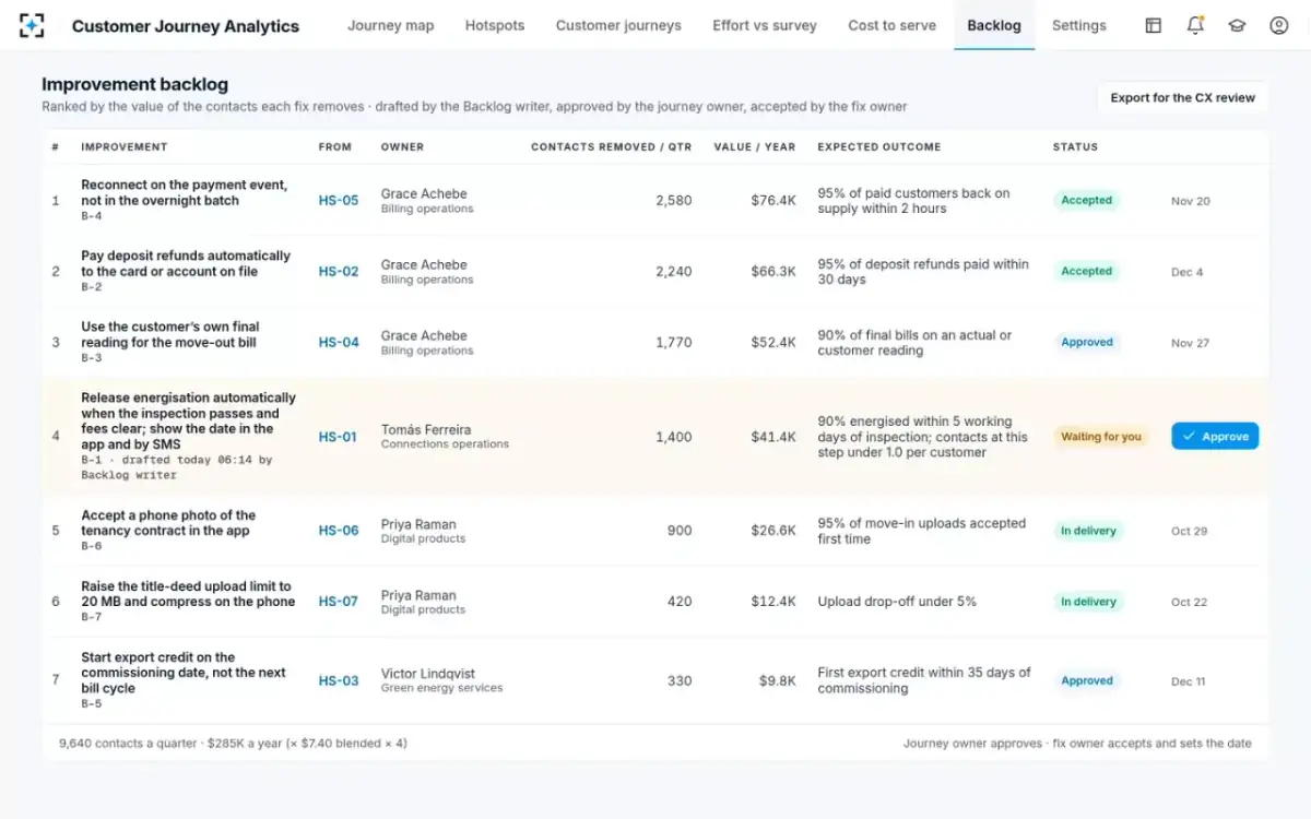 Customer Journey Analytics — The improvement backlog