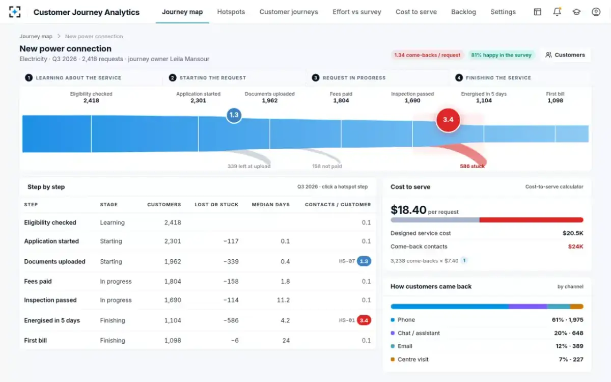Customer Journey Analytics — One journey, step by step
