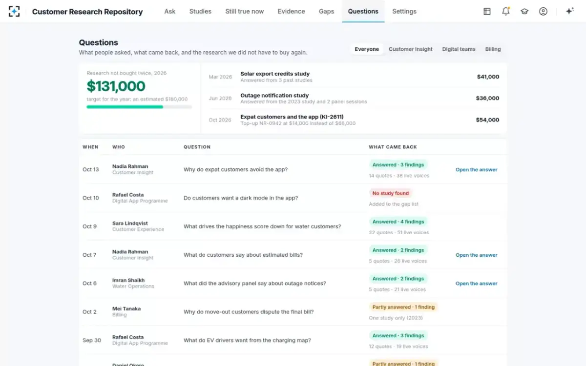 Customer Research Repository — Questions and reuse