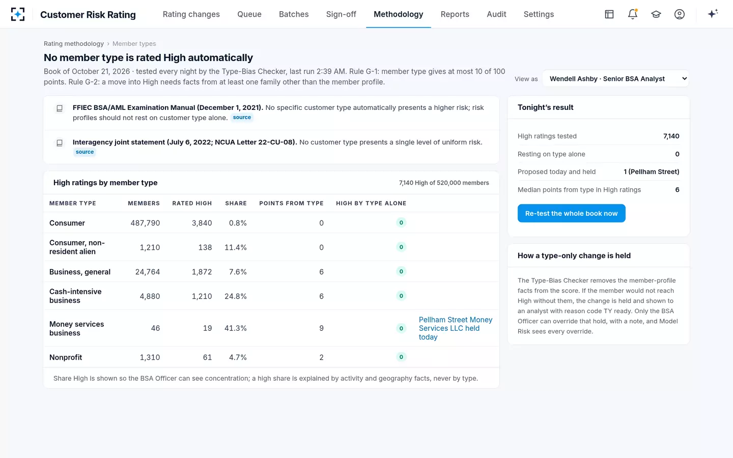 Customer Risk Rating — No member type is rated High automatically