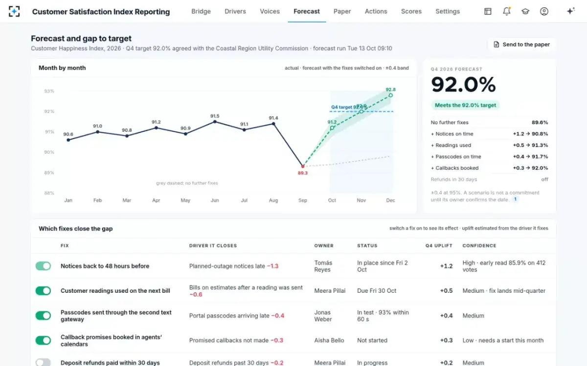 Customer Satisfaction Index Reporting — Forecast and gap to target