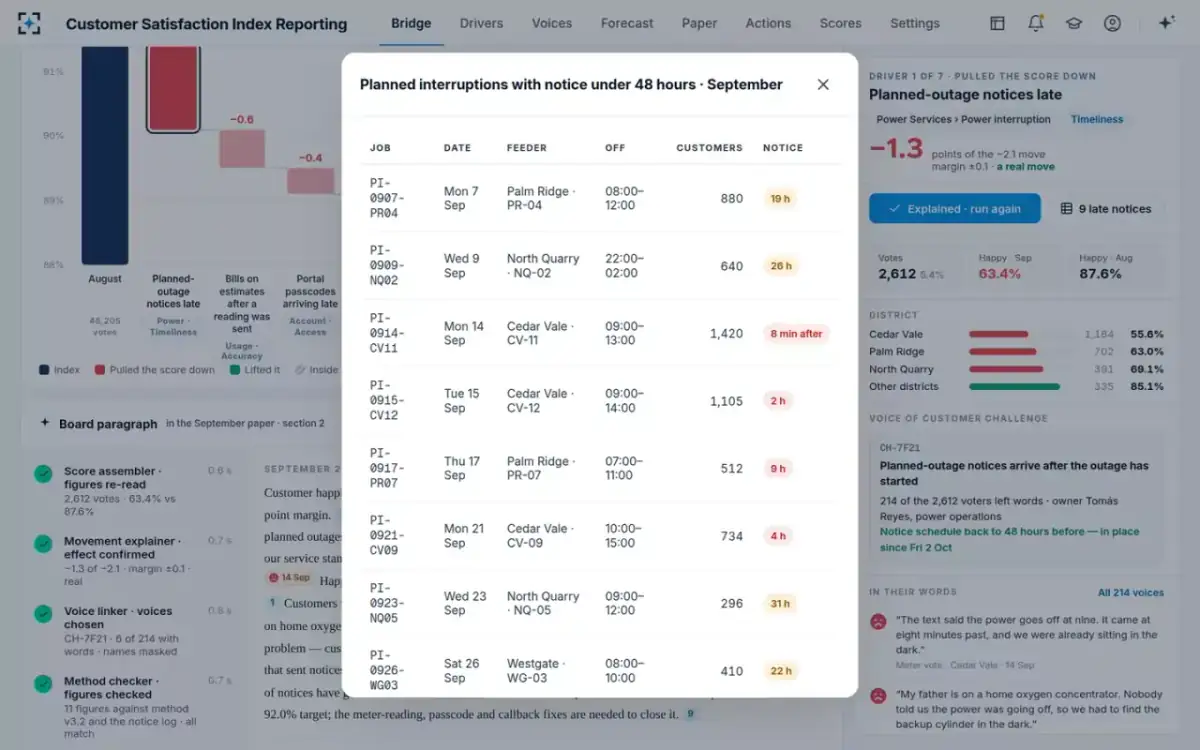 Customer Satisfaction Index Reporting — The late notices