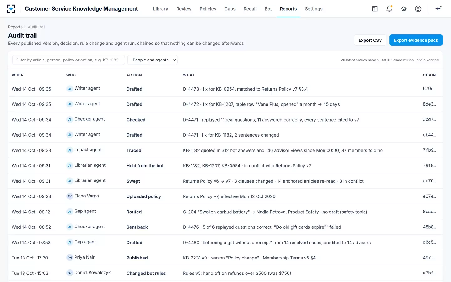 Customer Service Knowledge Management — Audit trail