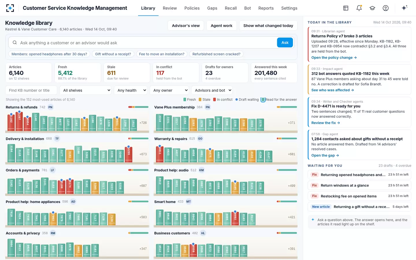 Customer Service Knowledge Management — The knowledge library