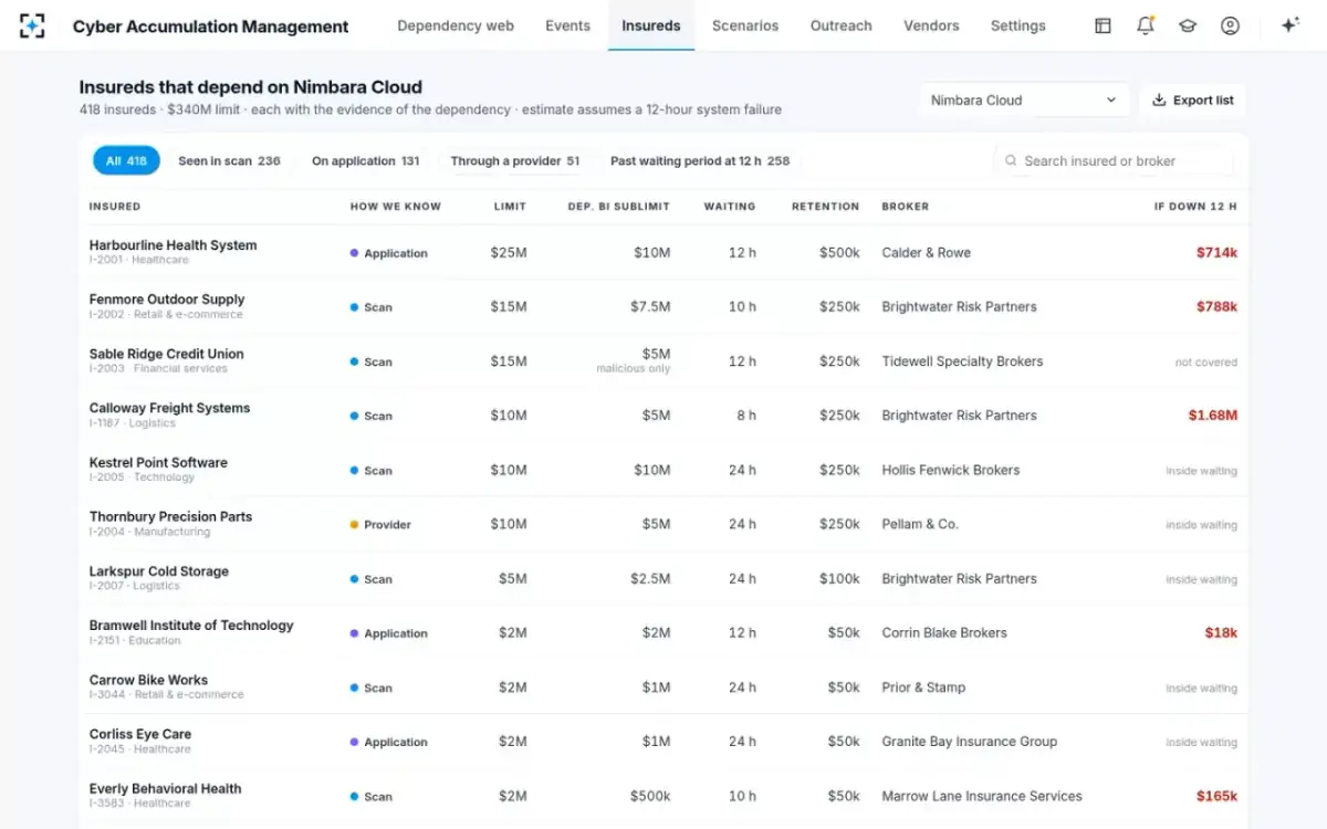 Cyber Accumulation Management — Exposed insureds