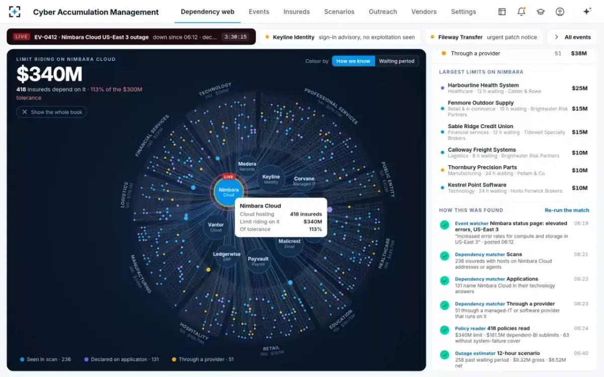 Cyber Accumulation Management — How it was found