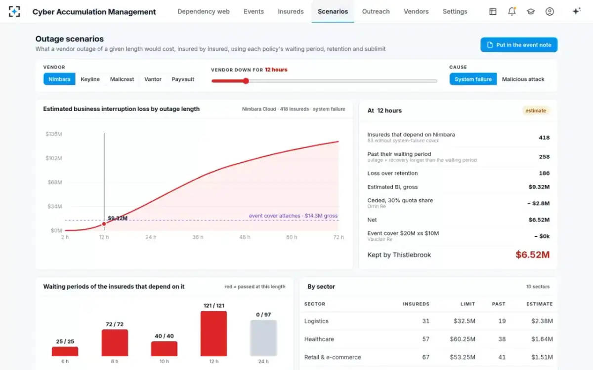 Cyber Accumulation Management — Outage scenarios