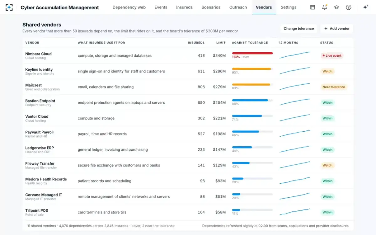 Cyber Accumulation Management — Shared vendors