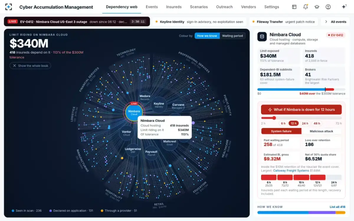 Cyber Accumulation Management — One vendor, every exposed insured
