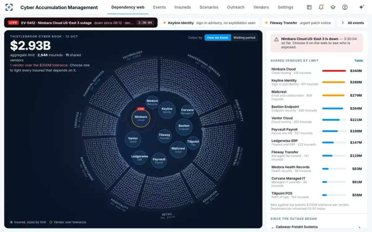 Cyber Accumulation Management — The dependency web