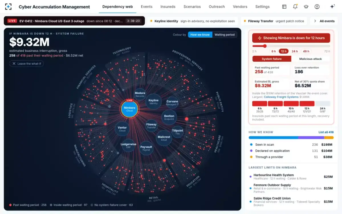 Cyber Accumulation Management — What if it stays down