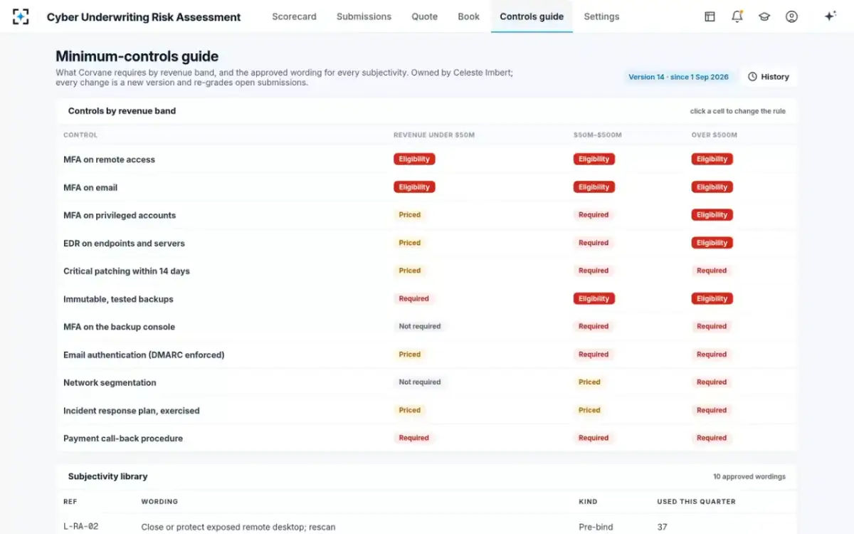 Cyber Underwriting Risk Assessment — The minimum-controls guide