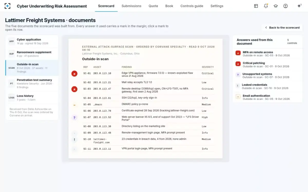 Cyber Underwriting Risk Assessment — The outside-in scan