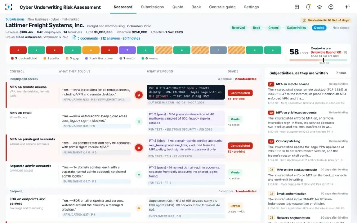 Cyber Underwriting Risk Assessment — The scorecard