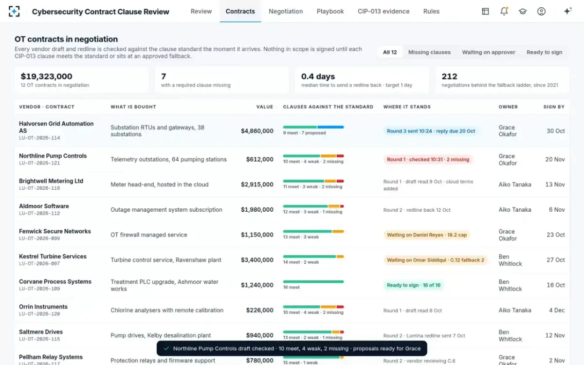 Cybersecurity Contract Clause Review — Contracts in negotiation