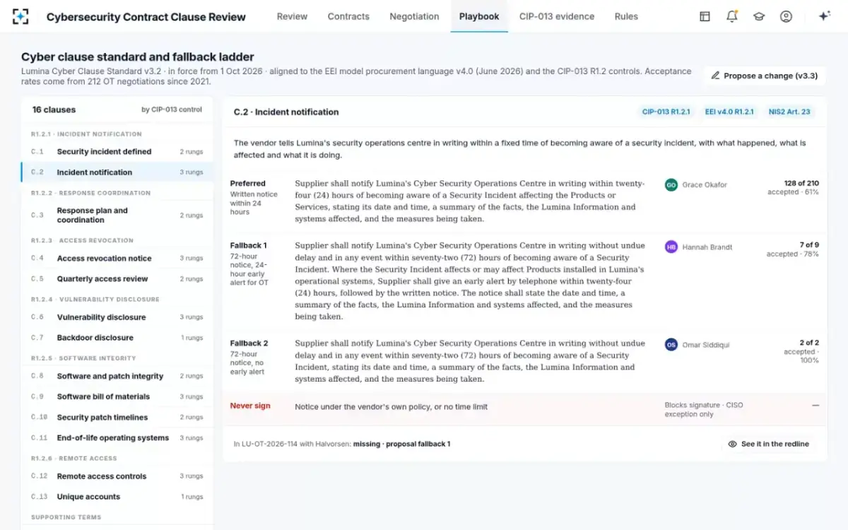 Cybersecurity Contract Clause Review — The clause standard and fallback ladder