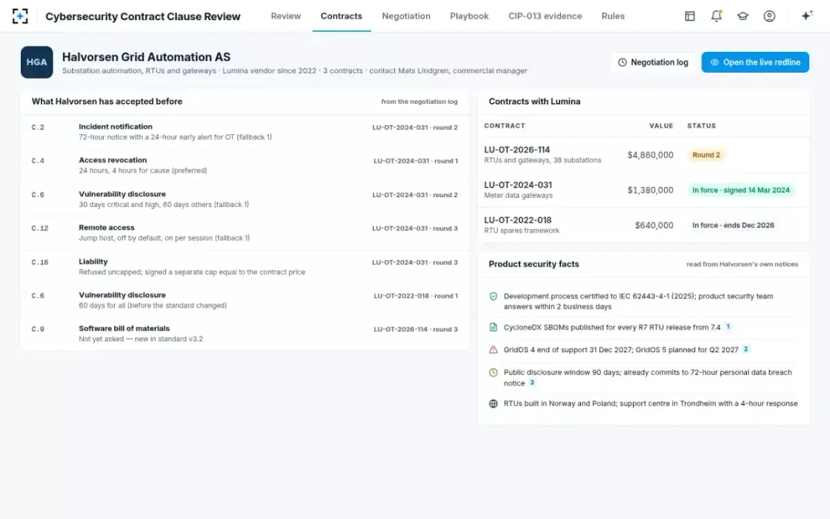 Cybersecurity Contract Clause Review — The vendor's record