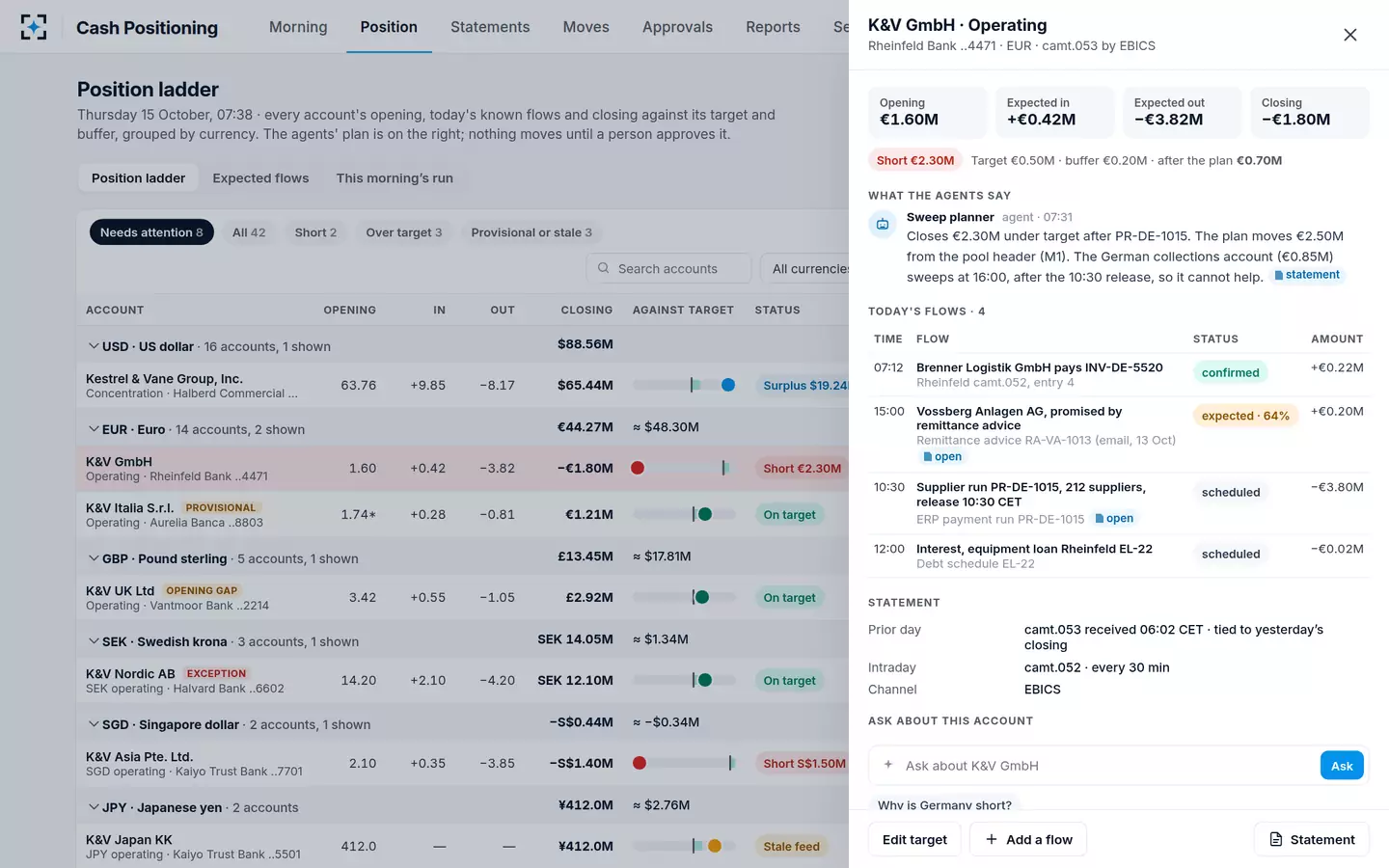 Cash Positioning — One account, all its flows