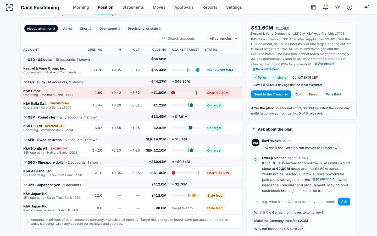 Cash Positioning — Ask about the plan