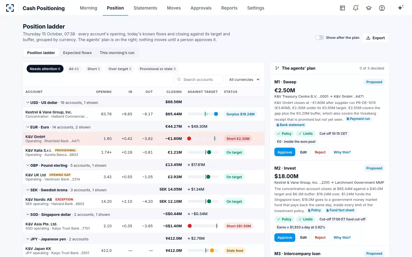 Cash Positioning — The position ladder