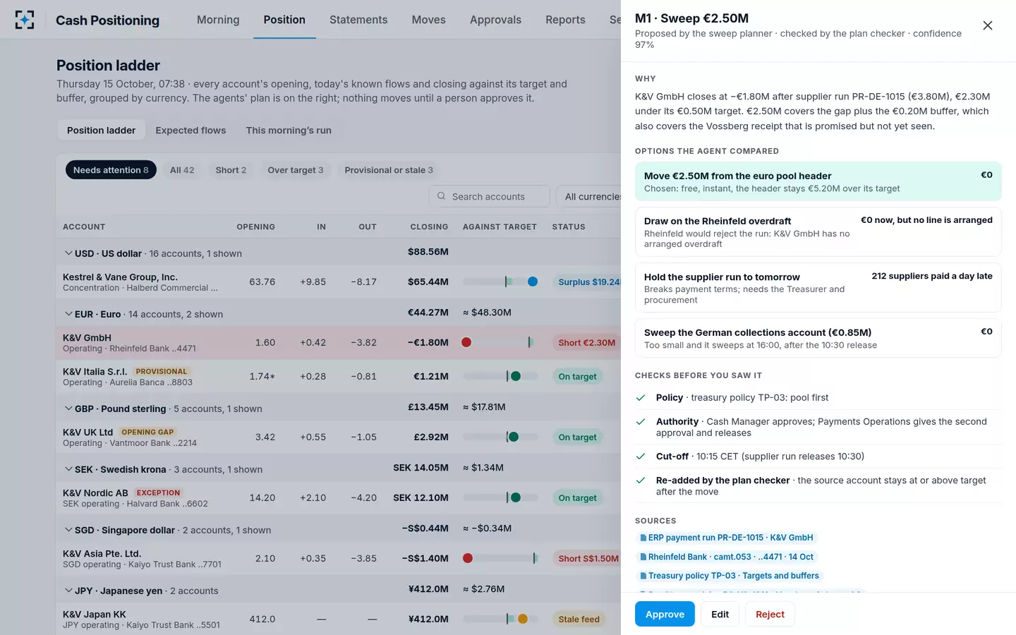 Cash Positioning — Why this move