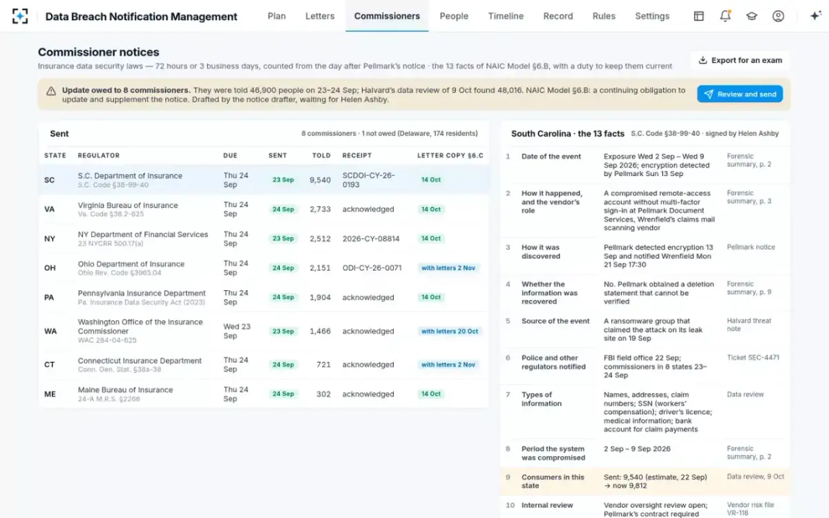 Data Breach Notification Management — Commissioner notices