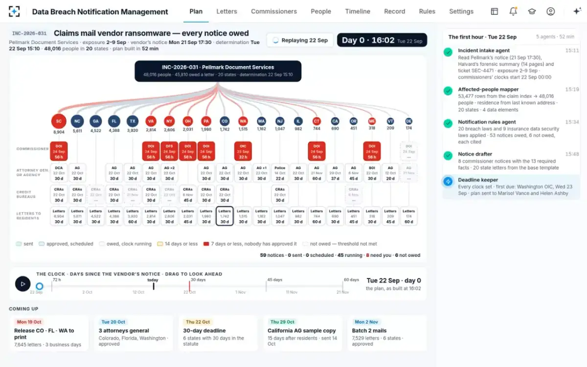 Data Breach Notification Management — The first hour