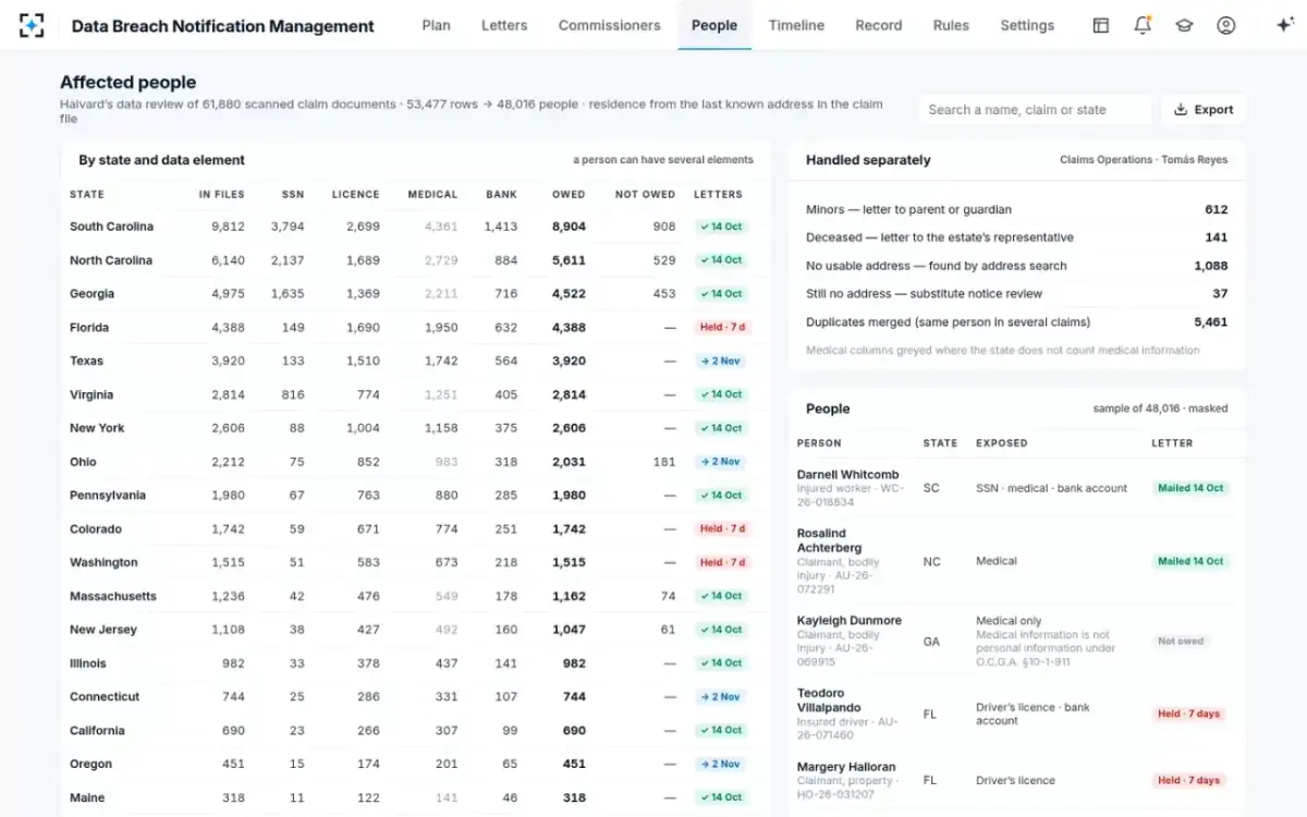Data Breach Notification Management — Affected people