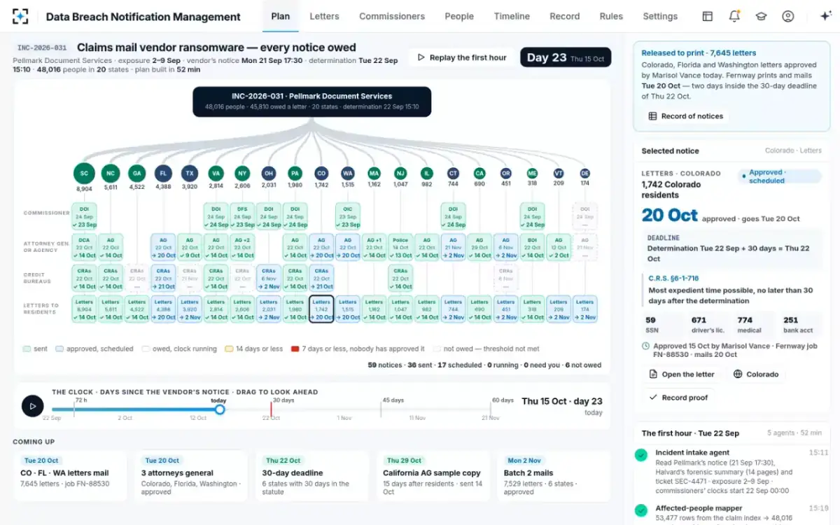 Data Breach Notification Management — Released to print