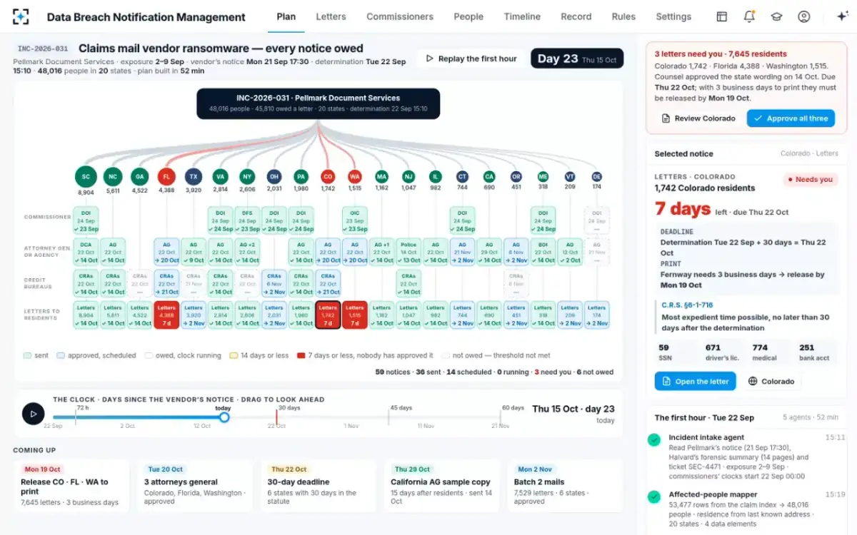 Data Breach Notification Management — The notification plan