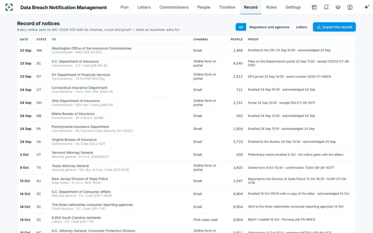 Data Breach Notification Management — Record of notices