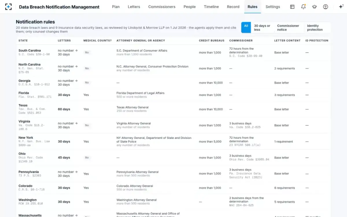 Data Breach Notification Management — Notification rules