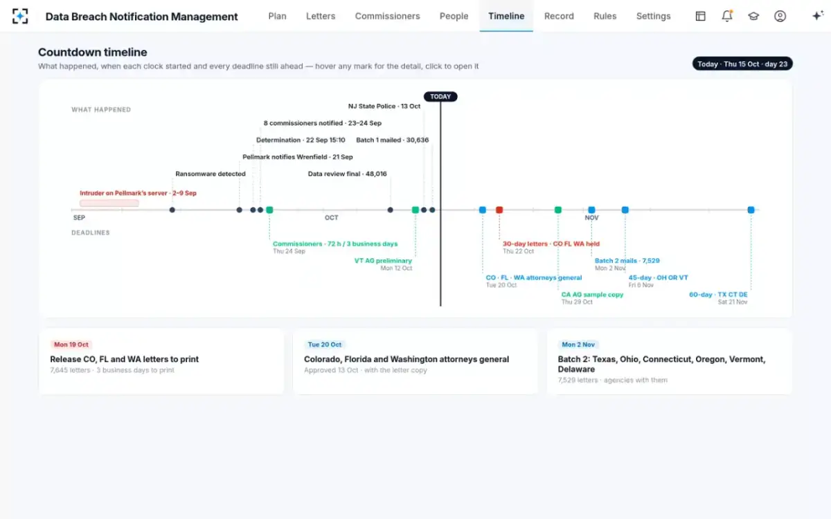 Data Breach Notification Management — Countdown timeline