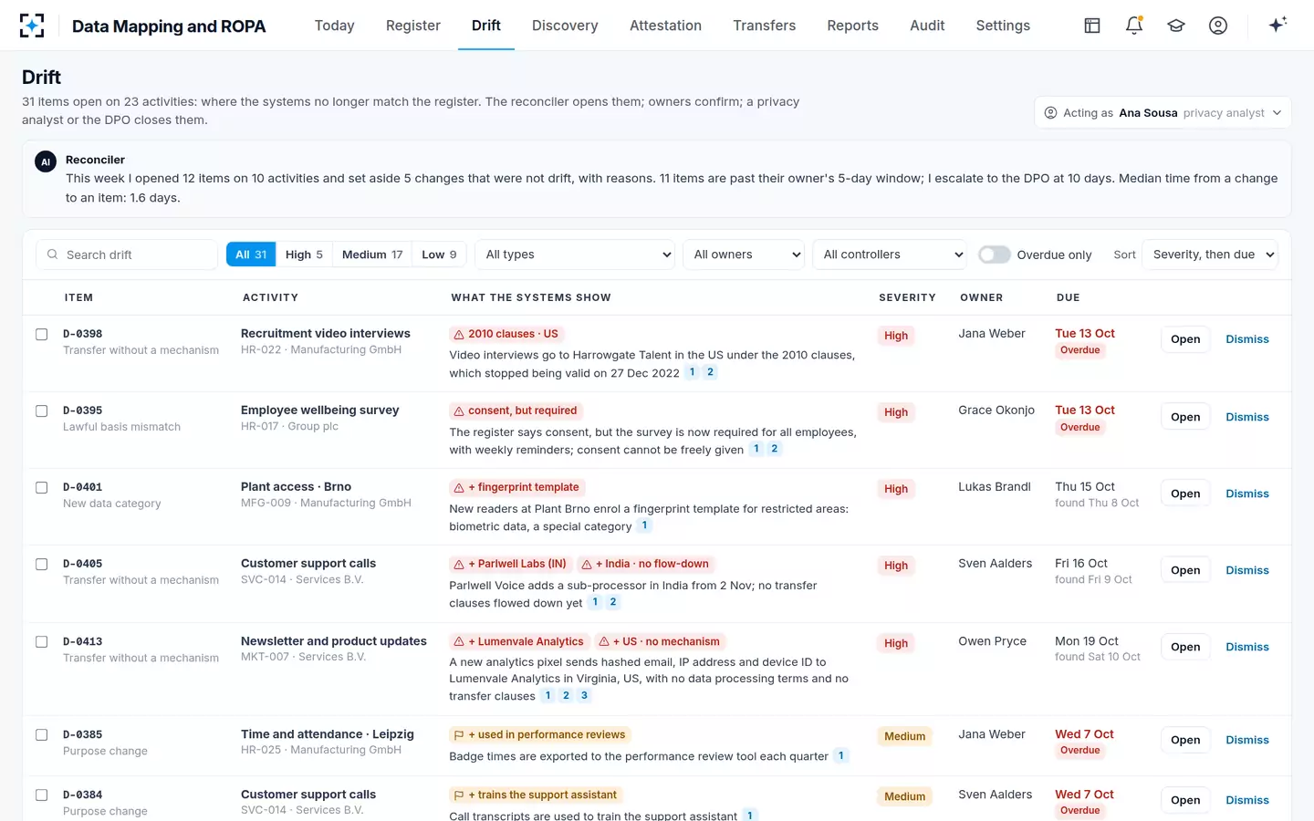 Data Mapping and ROPA — The drift queue
