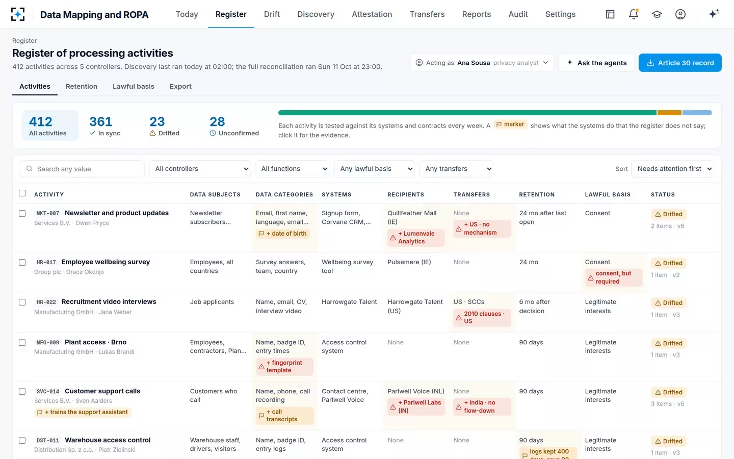 Data Mapping and ROPA — The register with drift markers