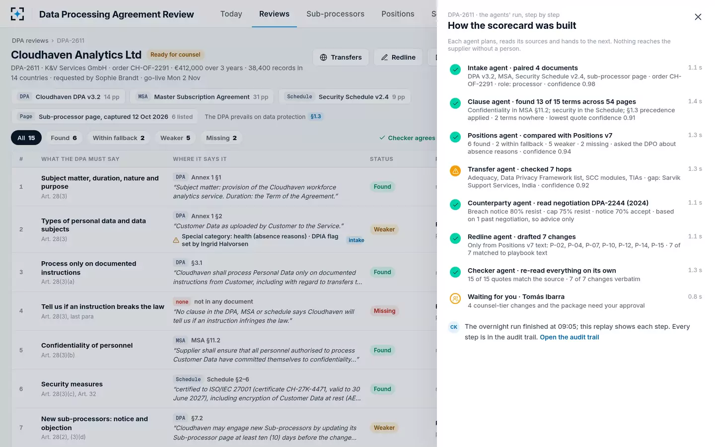 Data Processing Agreement Review — How the scorecard was built