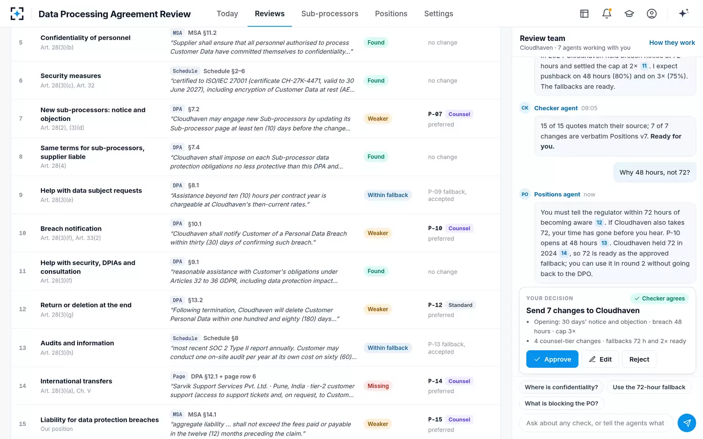 Data Processing Agreement Review — Ask the review team