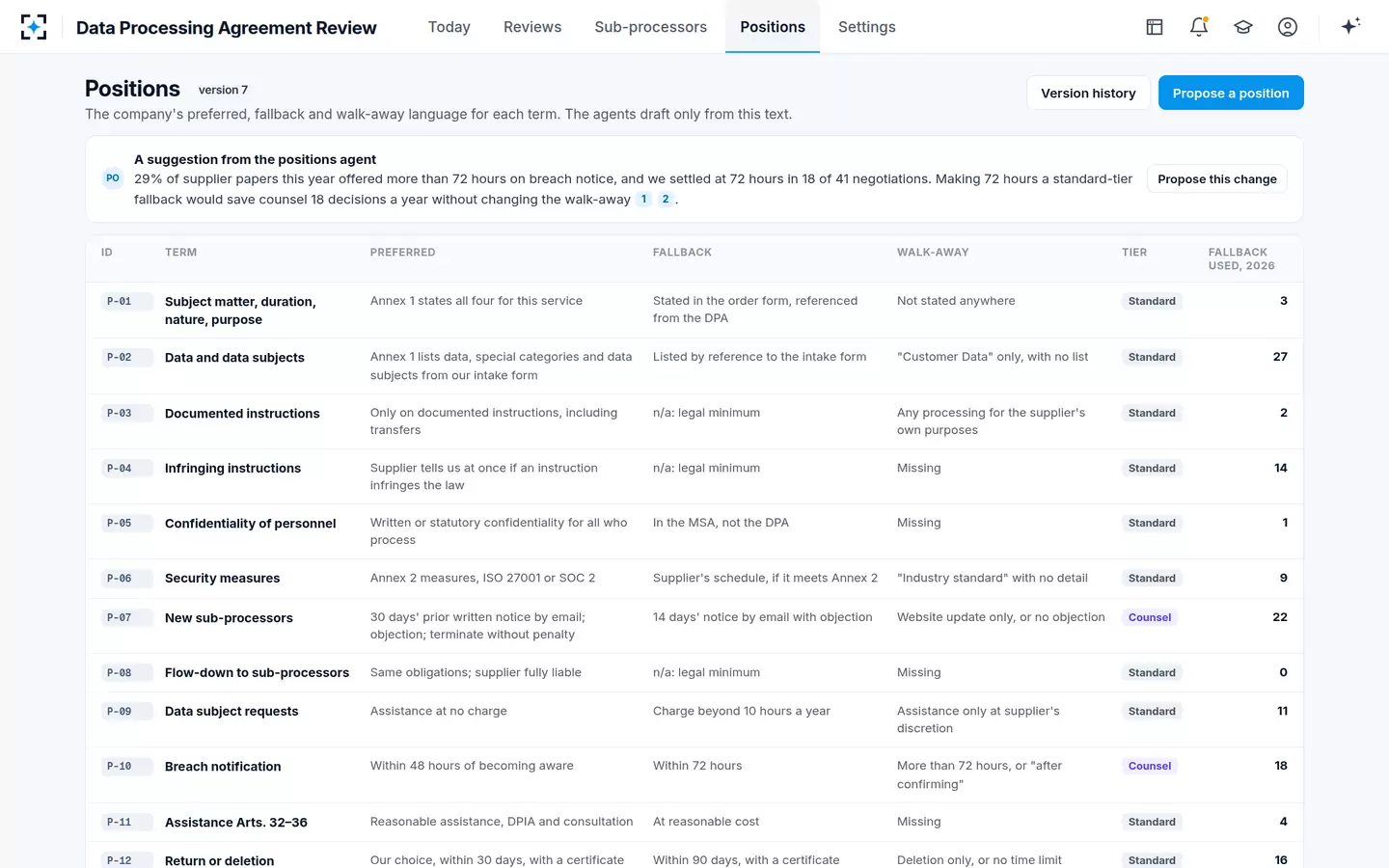 Data Processing Agreement Review — Positions