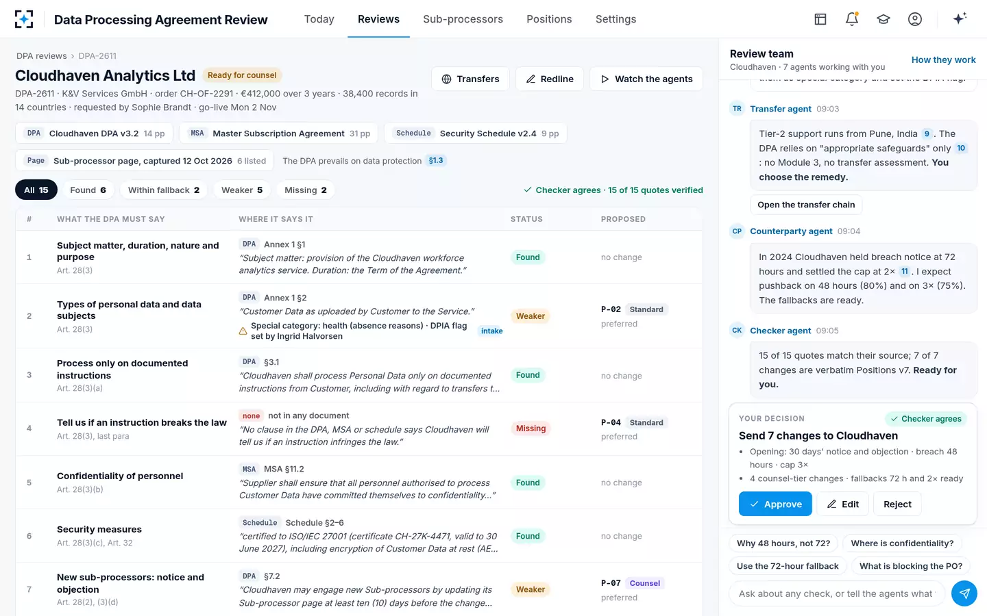Data Processing Agreement Review — The Article 28 scorecard