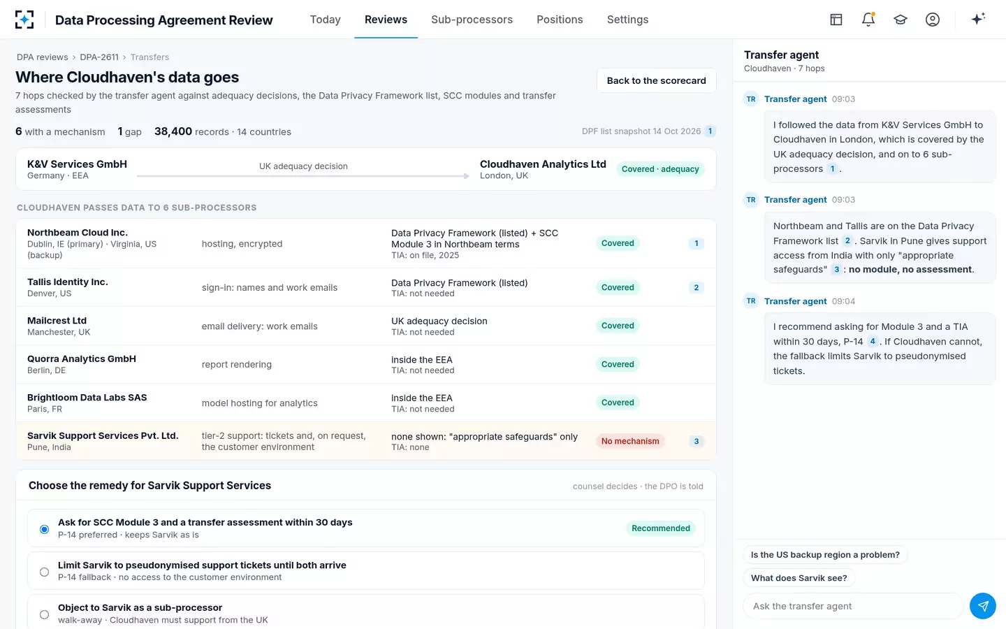 Data Processing Agreement Review — The transfer chain