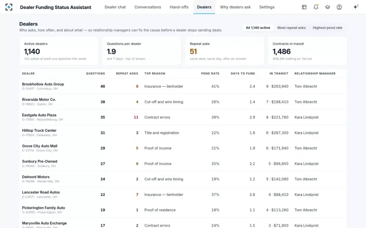 Dealer Funding Status Assistant — Dealers