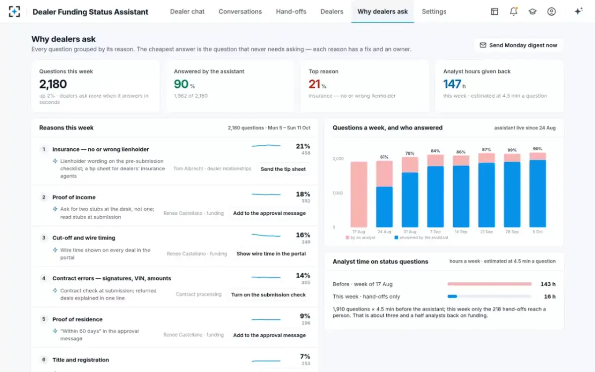 Dealer Funding Status Assistant — Why dealers ask