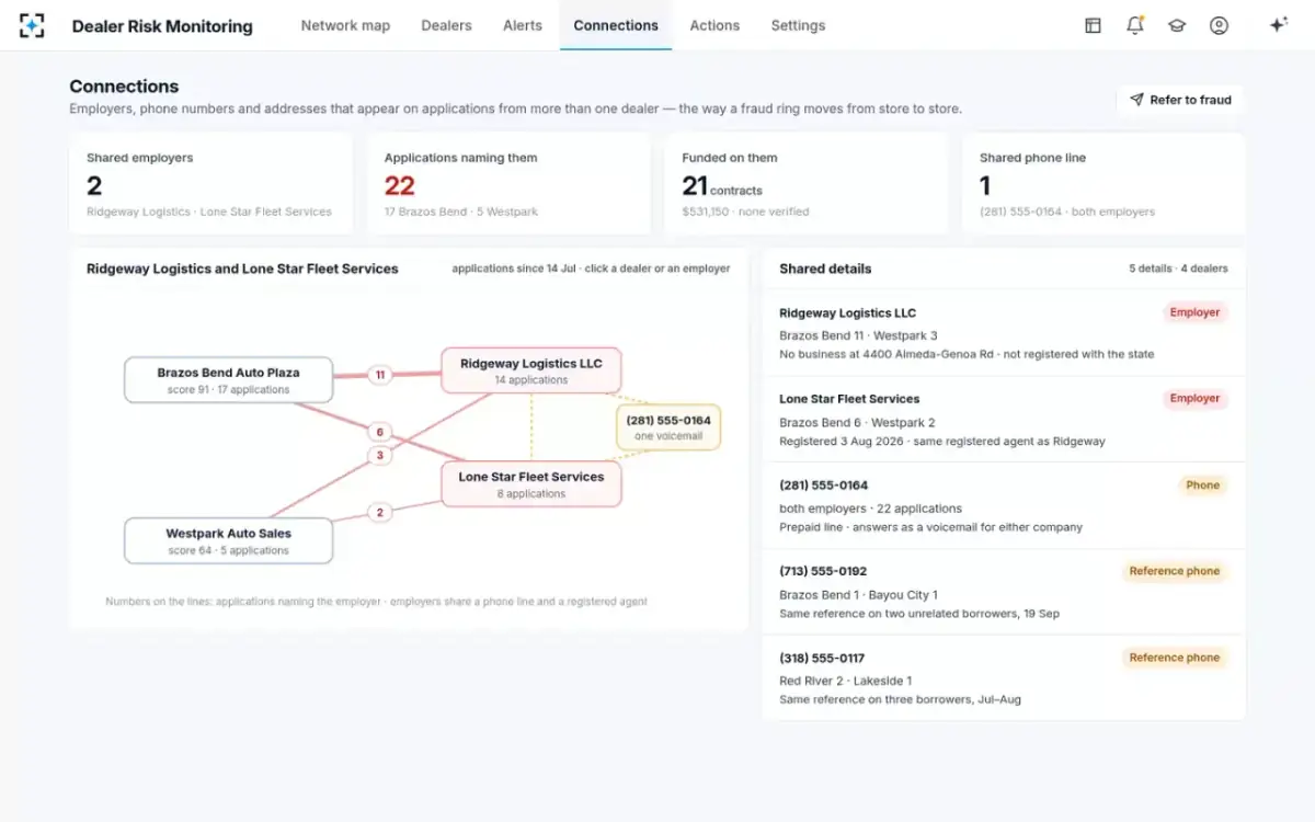 Dealer Risk Monitoring — Connections
