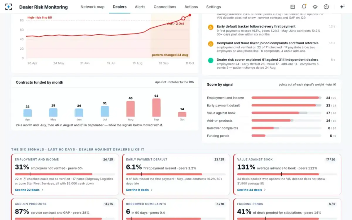 Dealer Risk Monitoring — The score, explained