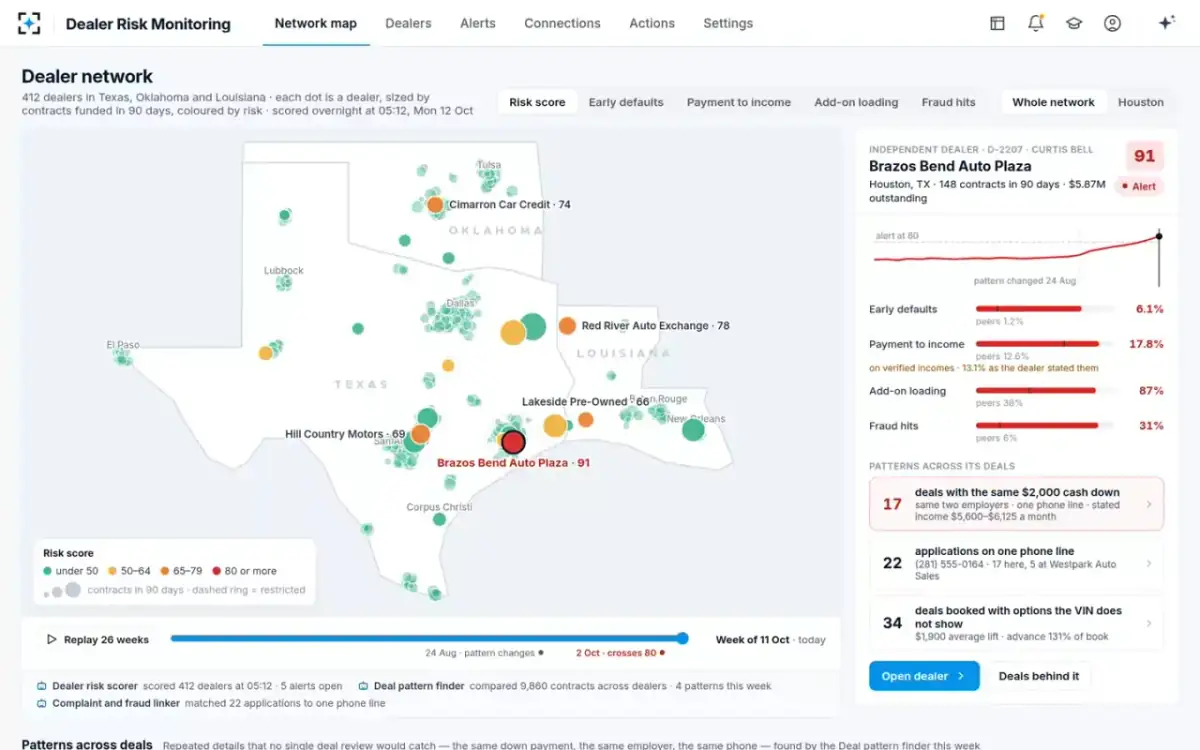 Dealer Risk Monitoring — The dealer network